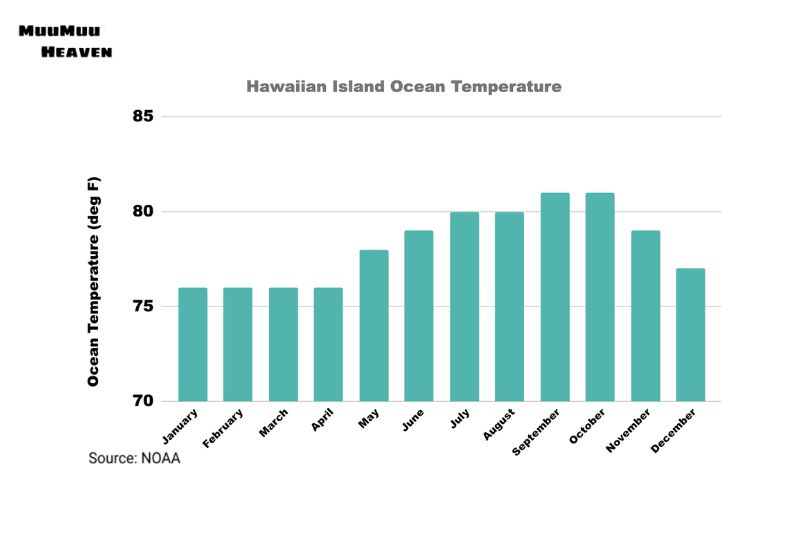 What to Expect Weather-wise in Hawaii During December